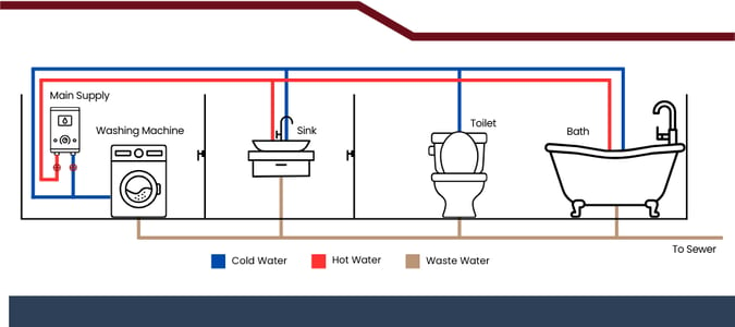 BLOG_Plumbing Diagram